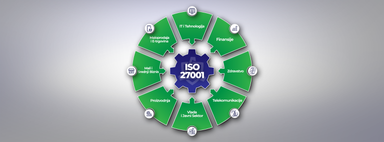 U kojim industrijama ISO 27001 igra značajnu ulogu