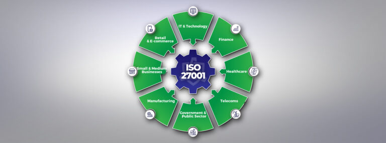 ISO 27001 across industries: IT, finance, healthcare, telecoms, government, manufacturing, SMEs and retail